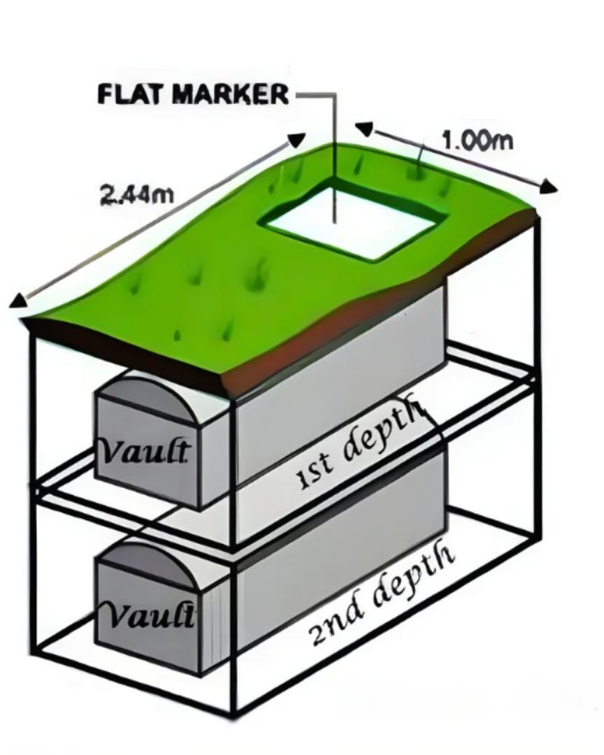 Memorial Lot Structure